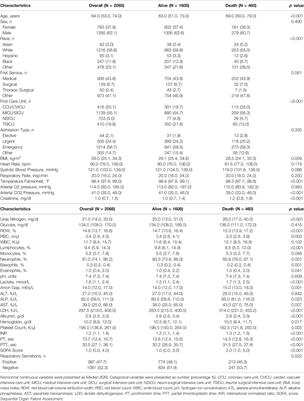 The Use of Antibiotics for Ventilator-Associated Pneumonia in the MIMIC-IV Database